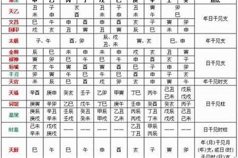 文昌八字|八字神煞解析——文昌貴人